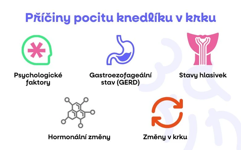 Infografika o příčinách pocitu knedlíku v krku