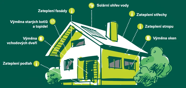 Infografika o úsporách energie v domě pro důchodce