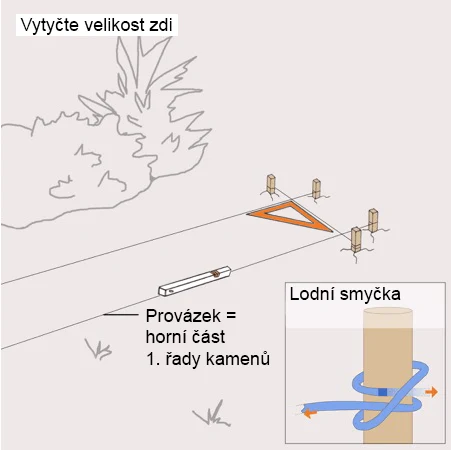 Nákres vytýčení zdi pomocí tyče, provázku a lodiční smyčky