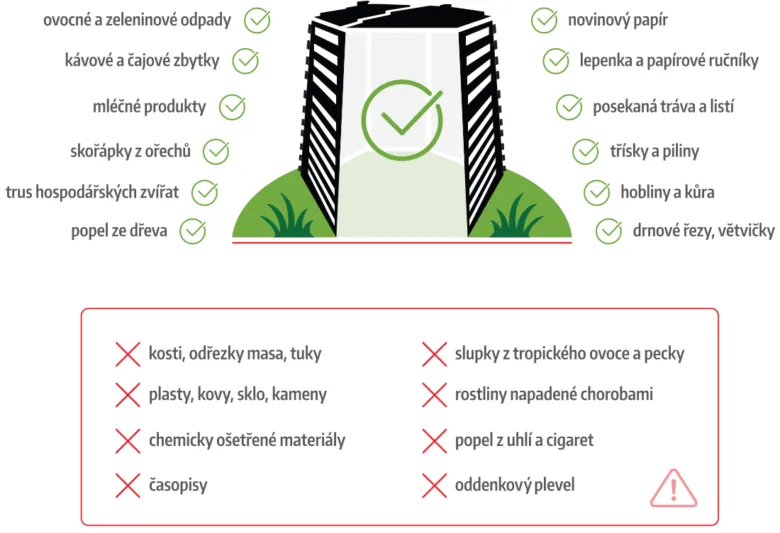 Infografika s přehledem kompostovatelných a nekompostovatelných materiálů